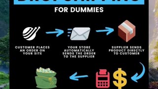 Dropshipping Simplified: A Beginners Guide