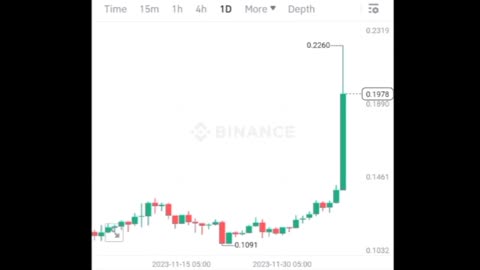 BTC coin Wrx coin Etherum coin Cryptocurrency Crypto loan cryptoupdates song trading insurance Rubbani bnb coin short video reel #wrxcoin