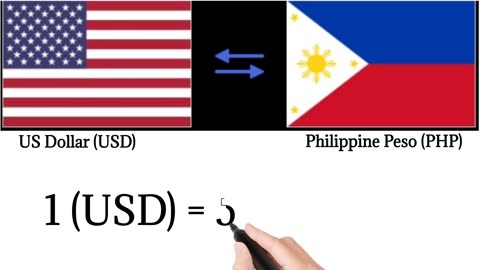 Exchange Rates of 20 Countries to Philippine Peso Today April 7, 2024