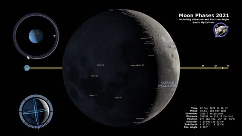The moon phases southern hemisphere 🌘 #themoon #phases #southern #hemisphere #4kvideo #lunar