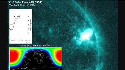 X1.08 Solar Flare Erupts From The Sun - 4th Of July Forecast- Geoengineering OK'd By The Whitehouse