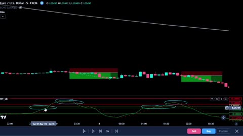 Indicator on Tradingview - Predicts the Exact Future?