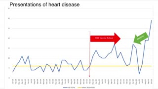 South Australian COVID Vaccine injury data