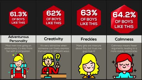 Comparison: What Men Find Attractive