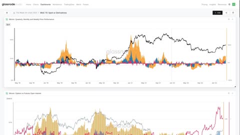 The Week On-Chain: Bitcoin Rallies Back Over $30k, Driven by Spot, or Leverage? (Bitcoin Analysis)