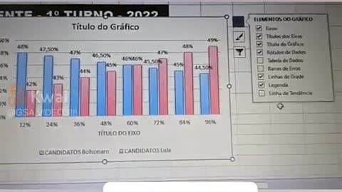 Eleições 2022 1º Turno 2/10/2022 Algoritmo entre Lula e Bolsonaro - Flávio Perez (2022,10,5)