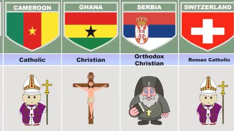 Religions Various Countries