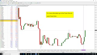 Gann Indicator For MT4 On Bitcoin M5