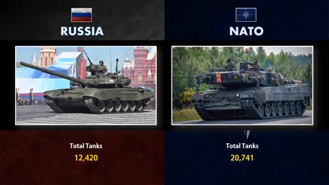 Russia vs NATO military power comparison 2022 | Data First