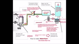 Secrets from Stan Meyer nano bubble water fuel