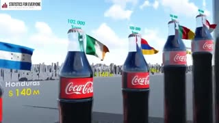 Coke consumption in every country.
