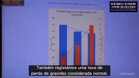 💉⚠️DRA. KIMBERLY BISS, PARTILHA DADOS ALARMANTES SOBRE FERTILIDADE. TAXAS DE ABORTO DUPLICARAM DESDE INTRODUÇÃO INOCULAÇÕES COVID💉⚠️