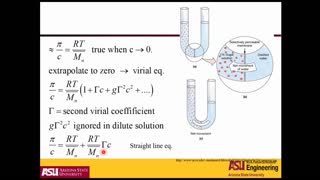 Molecular Weight determination