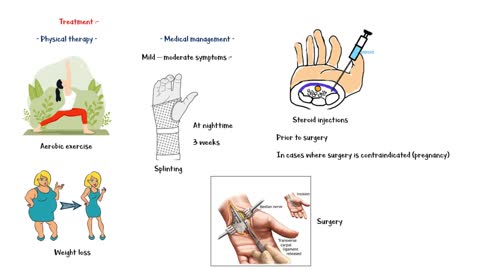 Carpal Tunnel Syndrome _- Causes, Clinical Presentation, Pathophysiology, Diagnosis & Treatment