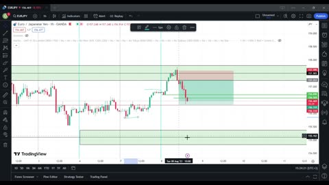 EUR/JPY Short Position Closed on Reversal Indications