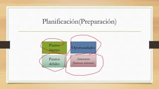 La ley de planificación parte 5