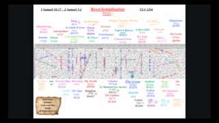 The Great Reset And The Coronation Bible Code
