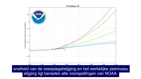 Tony Heller; Klimaat Conditionering Eng,NL