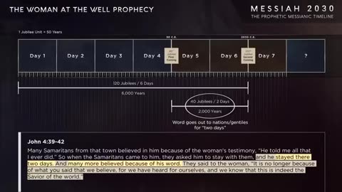 Messiah 2030 ~ The Prophetic Messianic Timeline