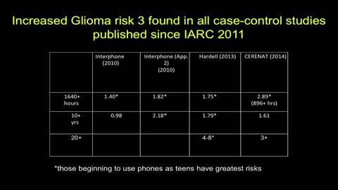 "The truth about mobile phone and wireless radiation" -- Dr Devra Davis