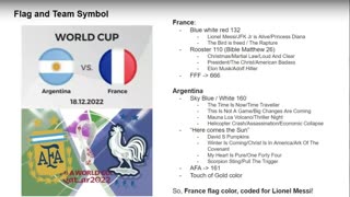 Preview FIFA Qatar 2022 Final by Codes