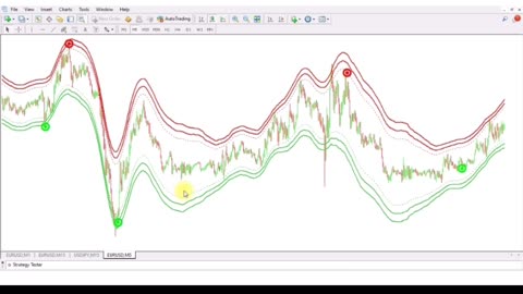 This indicator with Strategy 100% winning trades!! WIN Every trade you take!