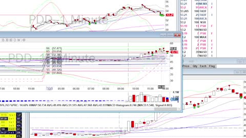 Day Trade Recap - 3.23.22 $PDD $BABA