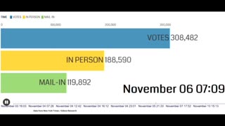 VOTE MANIPULATION IN REAL TIME