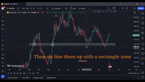 How To Draw Support And Resistance (: