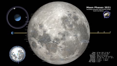 Moon Phases 2021 – Southern Hemisphere – 4K