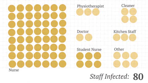 How COVID19 spread through hospital in South Africa