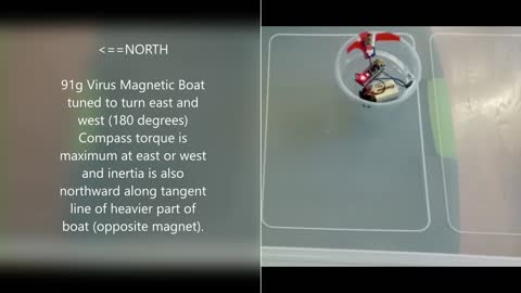 Magnetic Inertial Propulsion Tuned In Theory