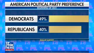 Poll Reveals That Biden Is Turning Americans Against Democrats