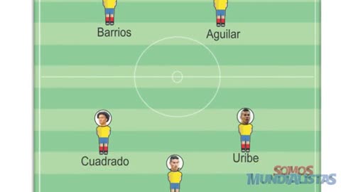 Esta sería la alineación de la Selección Colombia para enfrentar a Polonia este domingo