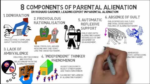 What is Parental Alienation