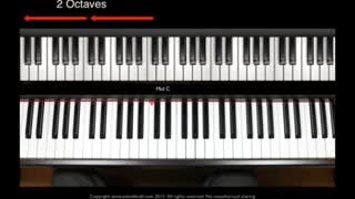 Learn How To Play Piano professionally