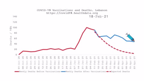 Charts for you