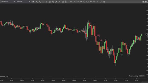 111320 -- Daily Market Review ES CL NQ GC - Live Futures Trading Call Room