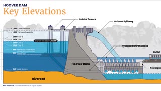 Lake Mead Dead Pool 2024 Projections