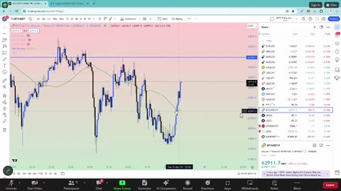 2nd lecture (part A) in URDU language for forex trading