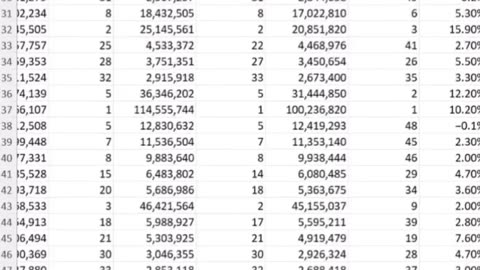 How to use Freeze Panes in Microsoft Excel