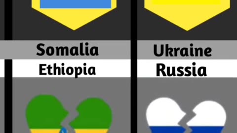 Countries that hate each other 😭😞