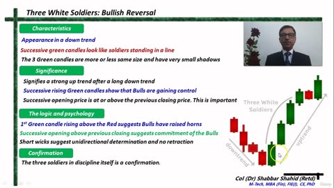 Introduction to Candle Stick Patterns 12