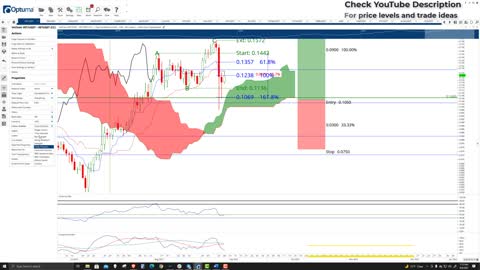 VeChain (VET) Cryptocurrency Price Prediction, Forecast, and Technical Analysis - Sept 9th, 2021