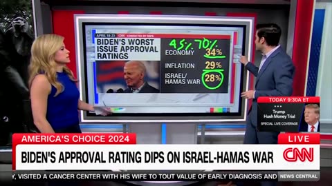 CNN Data Guru Shocked At Just How Bad Biden's Approval Is On Israel-Hamas War