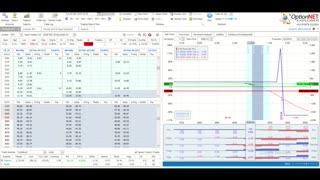 This Week @MidwayTrades for the Week Ending March 8, 2024: Something New for All-time Highs