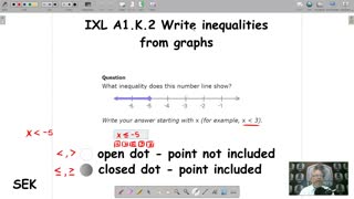 Write inequalities from graphs - IXL A1.K.2 (SEK)