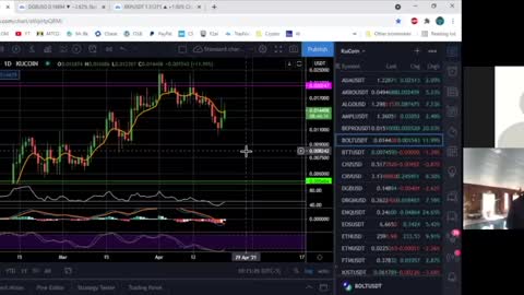 ONE INDICATOR + TWO RULES = CRYPTO PROFITS ON 70% OF TRADES