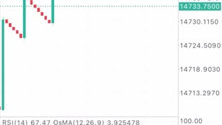 99.9% WINNING SCALPING STRATEGY FOR BOOM 1000 INDEX and CRASH 1000 INDEX.