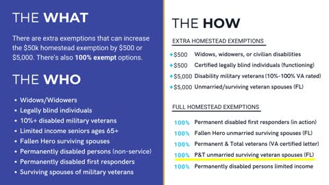 3 of 7 | Additional Exemptions | FL-Homestead Course